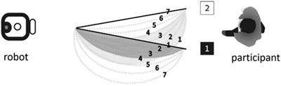 Towards Computational Modeling of Human Goal Recognition